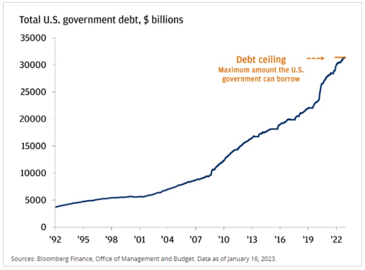 The National Debt Ceiling: What Is Happening & What You Should Know ...